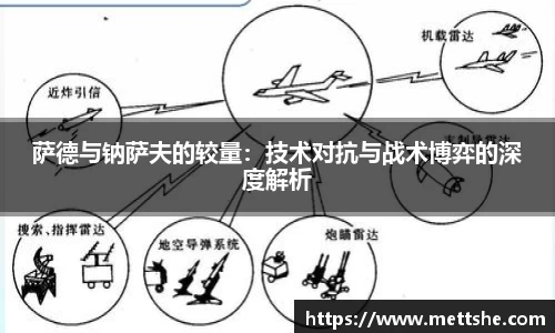 萨德与钠萨夫的较量：技术对抗与战术博弈的深度解析