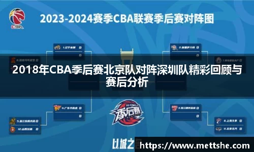 2018年CBA季后赛北京队对阵深圳队精彩回顾与赛后分析